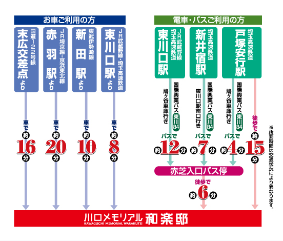 川口メモリアル和楽亭　現地案内図